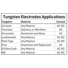 Load image into Gallery viewer, Super 6 - Pure Green Tip Tungsten Electrodes 150mm - 10pcs
