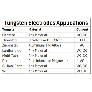 Super 6 - Pure Green Tip Tungsten Electrodes 150mm - 10pcs